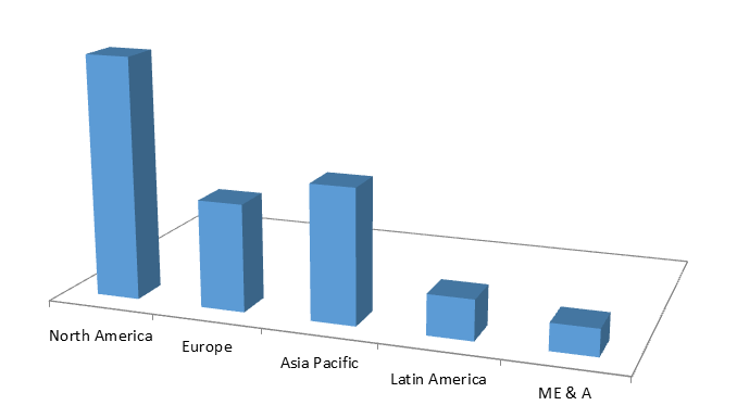 Global Smart Electricity Meter Market Size, Share, Trends, Industry Statistics Report